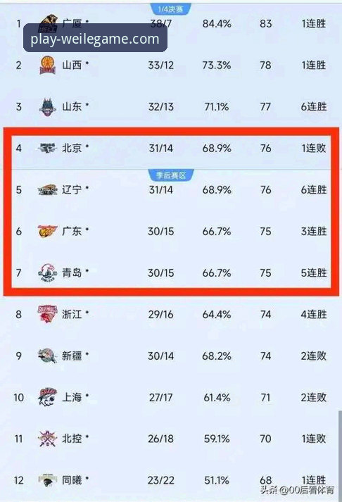 CBA季后赛山西横扫青岛晋级八强，微乐棋牌下载功能详解带你复盘关键对决